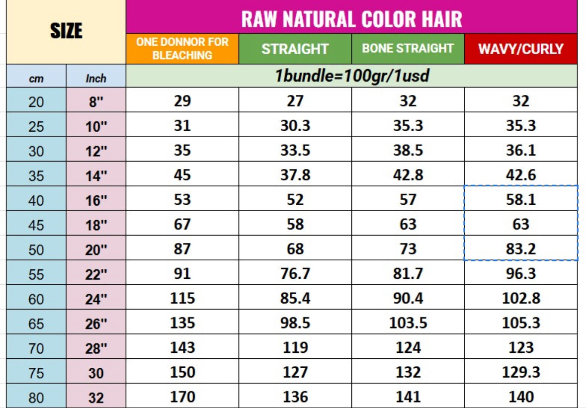 2 RAW HAIR VENDORS